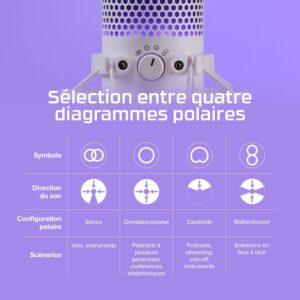 Top 3 Microphones Gaming m3